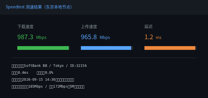 Speedtest